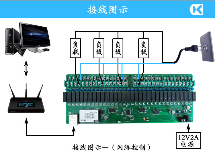 網絡32路一體版5A 連接圖示說明.jpg