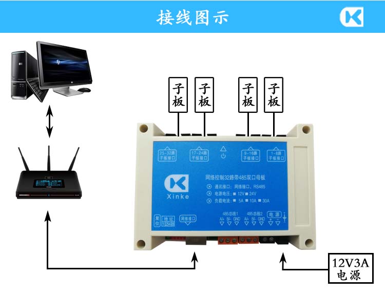 網絡32路母板 接線圖示.jpg